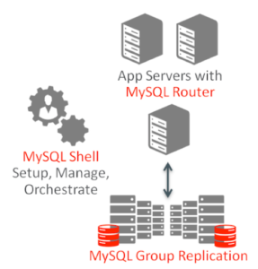 Alta Disponibilidad MySQL