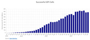 Succesful API calls